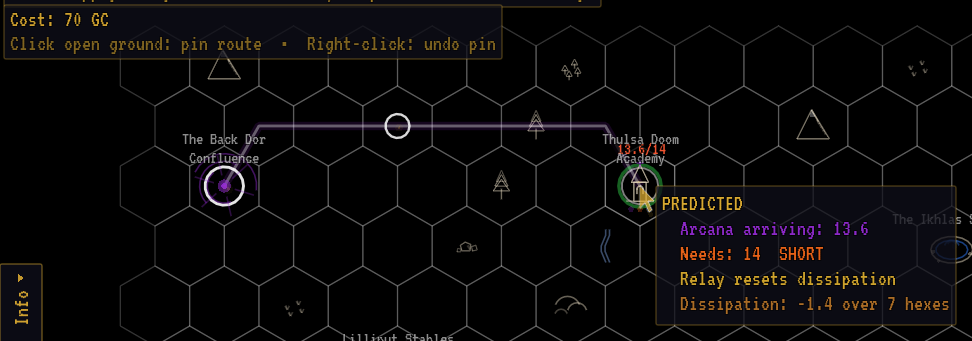 A conduit being drawn from a ley line nexus through a pinned waypoint to an academy, with a prediction panel showing arcana arriving just under the need of 14, marked short.