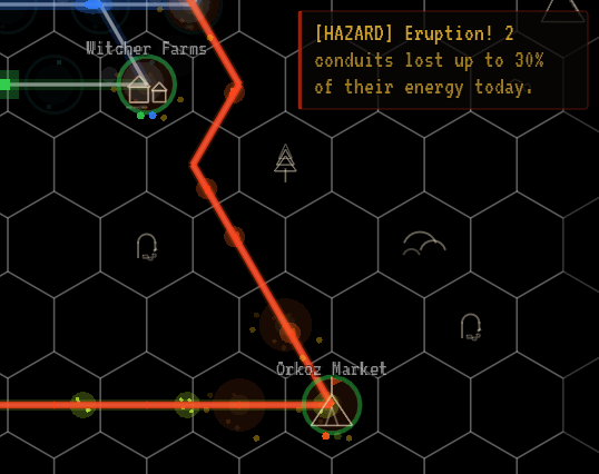 The same fire and gas conduits flashing red, with a hazard notice: Eruption! 2 conduits lost up to 30% of their energy today.